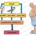 دكتور أمراض ذكورة - د.أدهم زعزع استشاري طب وجراحة أمراض الذكورة Dr Adham Zazou Andrology Doctor in Giza cairo egypt 5