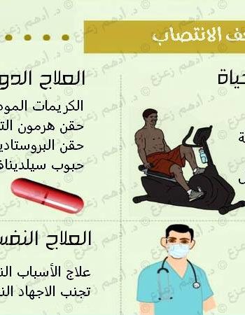 دكتور أمراض ذكورة - د.أدهم زعزع استشاري طب وجراحة أمراض الذكورة Dr Adham Zazou Andrology Doctor in Giza cairo egypt 4